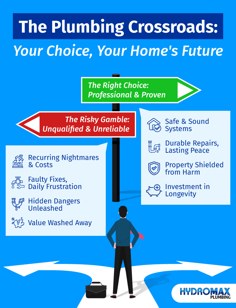 Choosing the right plumbing option ensures safe, reliable, and long-lasting home solutions.