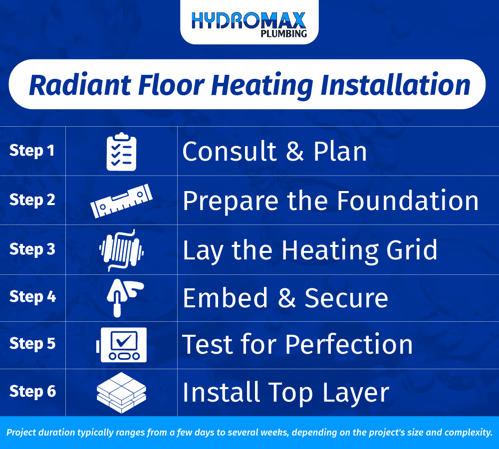 Radiant floor heating installation guide with essential steps for effective home heating.