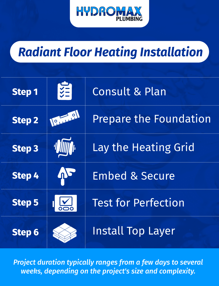 Guide to radiant floor heating installation with essential steps for optimal results.