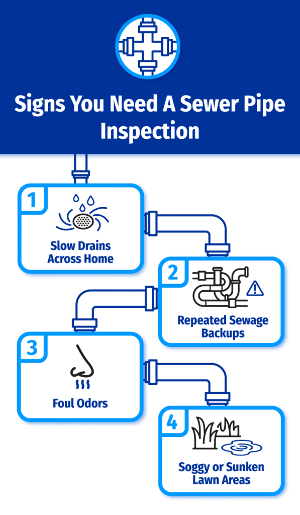 Signs of sewer pipe issues include slow drains, odors, and lawn problems.