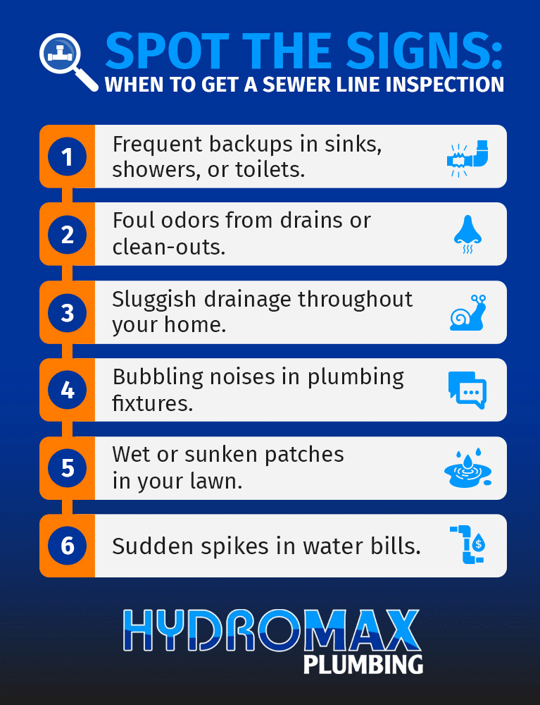 Signs you need a sewer inspection: backups, odors, slow drainage, and water bill spikes.