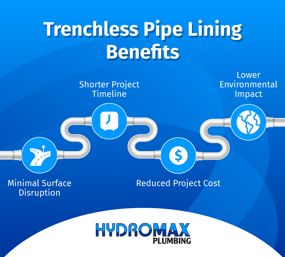 Trenchless pipe lining offers minimal disruption, cost savings, and environmental benefits.