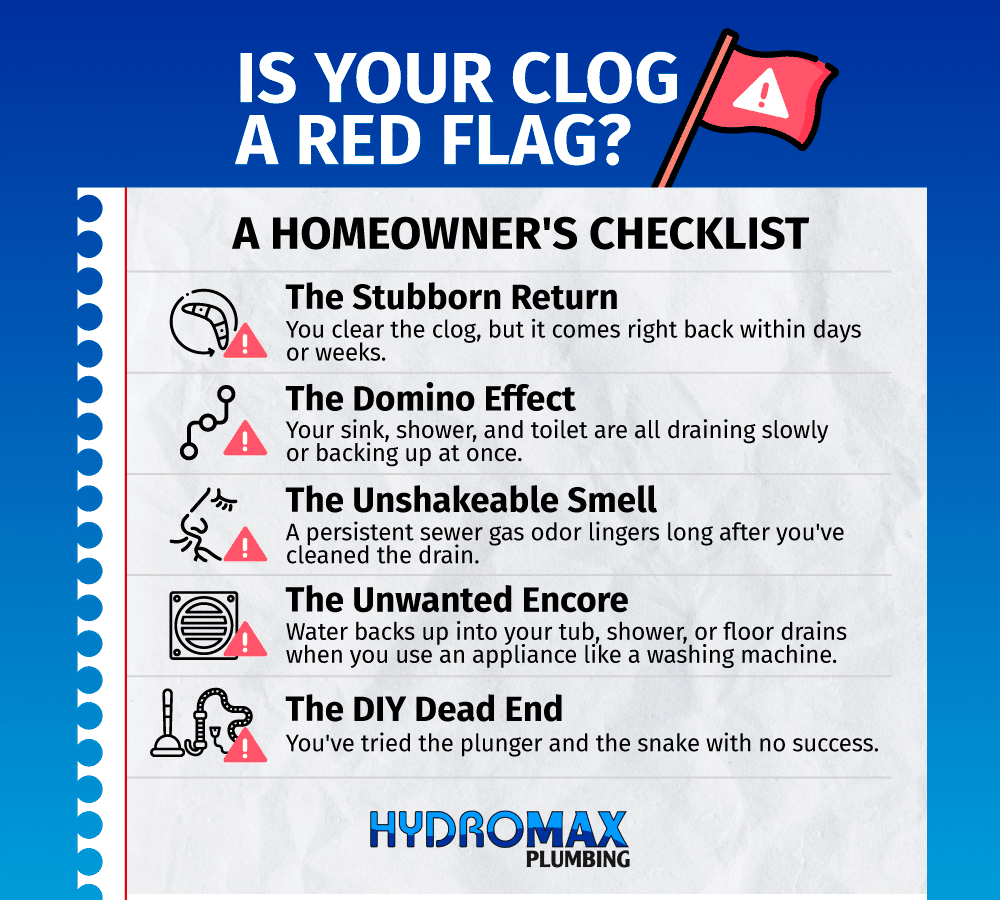 Homeowners clog checklist for identifying plumbing issues and potential red flags.