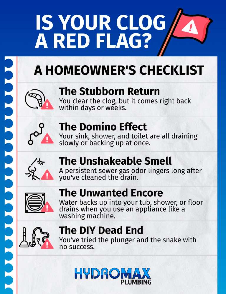 Homeowner’s clog warning checklist for plumbing issues and quick assessments.