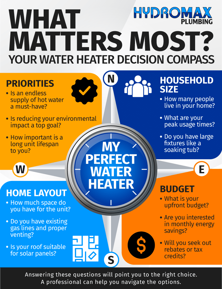 Water heater guide: key factors to consider for choosing the right unit.