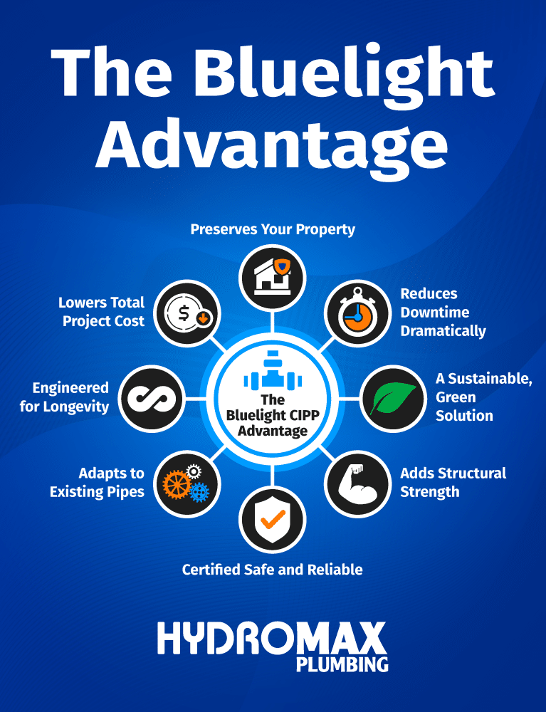 Discover the Bluelight Advantage for plumbing: cost-effective, sustainable, and reliable solutions.