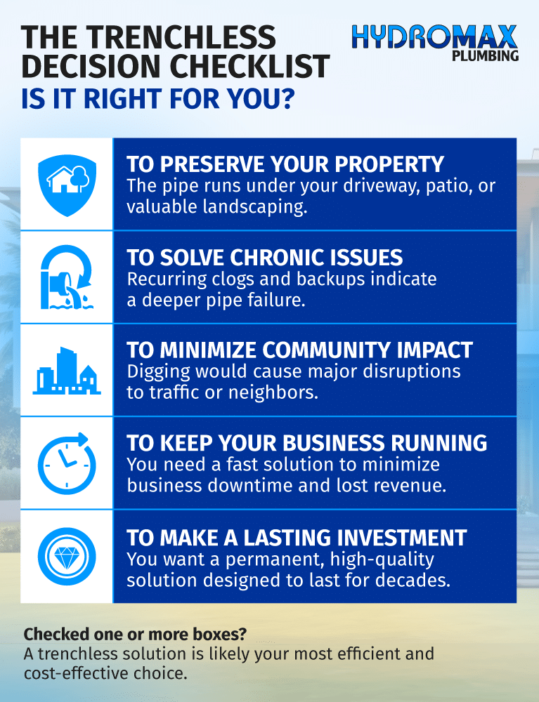 Trenchless decision checklist helping you choose efficient plumbing solutions for your property.