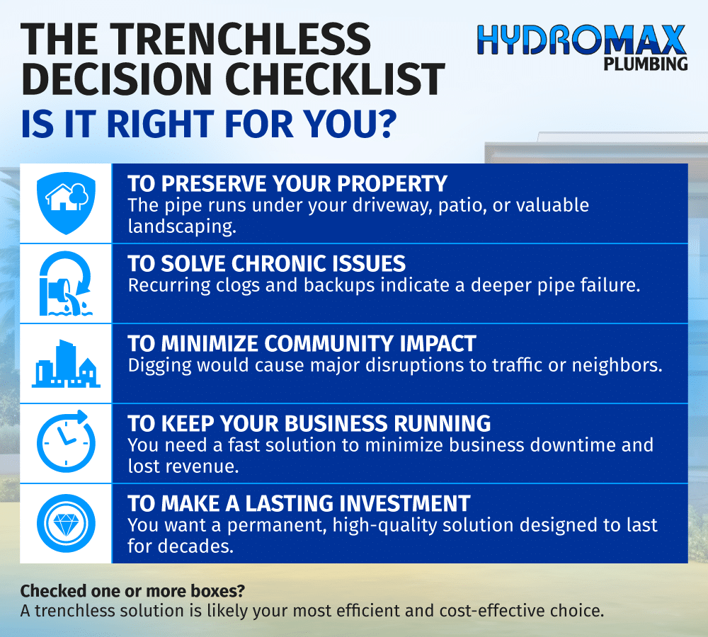Trenchless pipe solutions checklist for efficient plumbing and property preservation decisions.