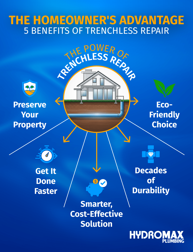 Discover the key benefits of trenchless repair for homeowners today.